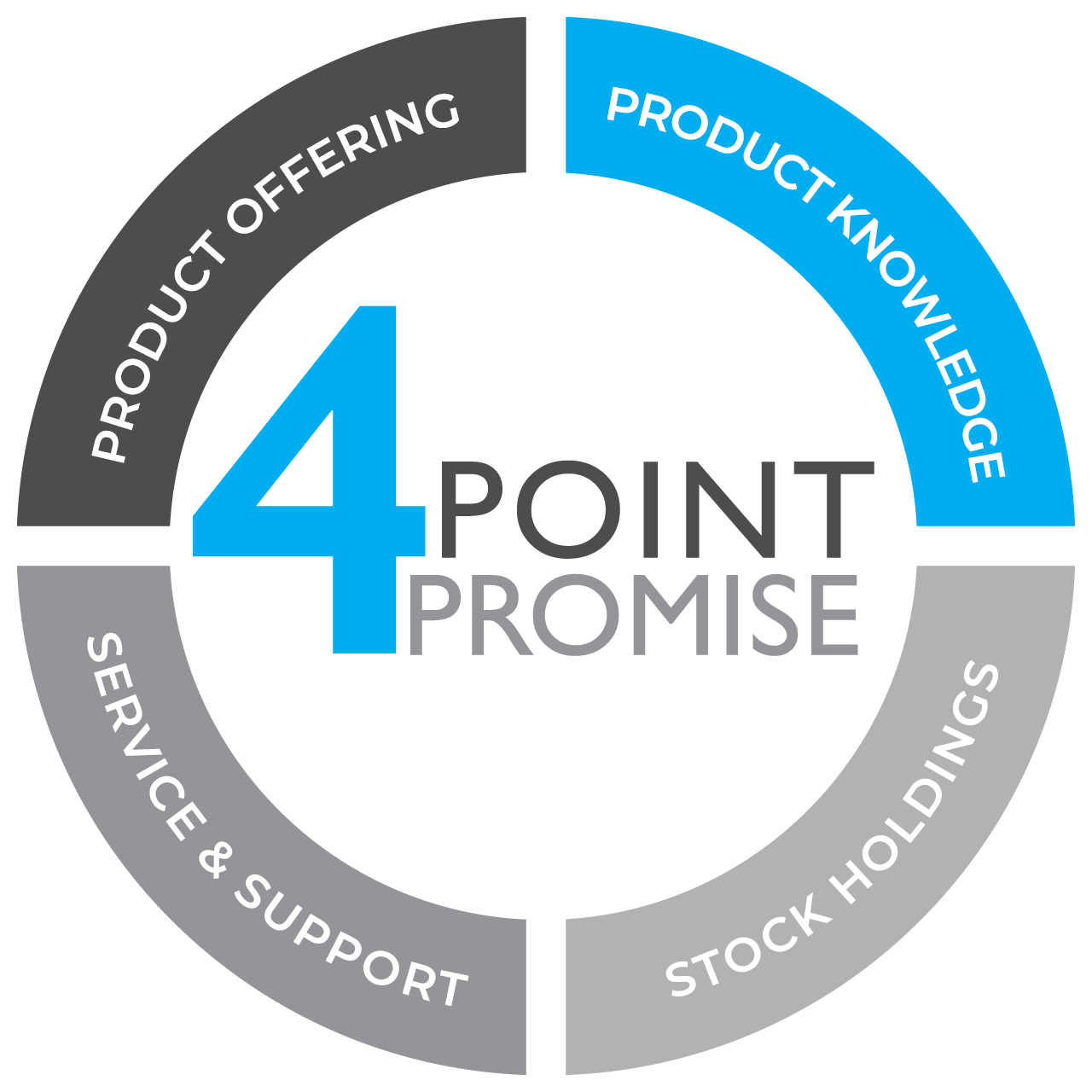 Four Point Promise