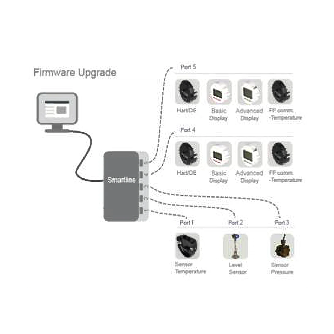 STT17C Configuration Toolkit