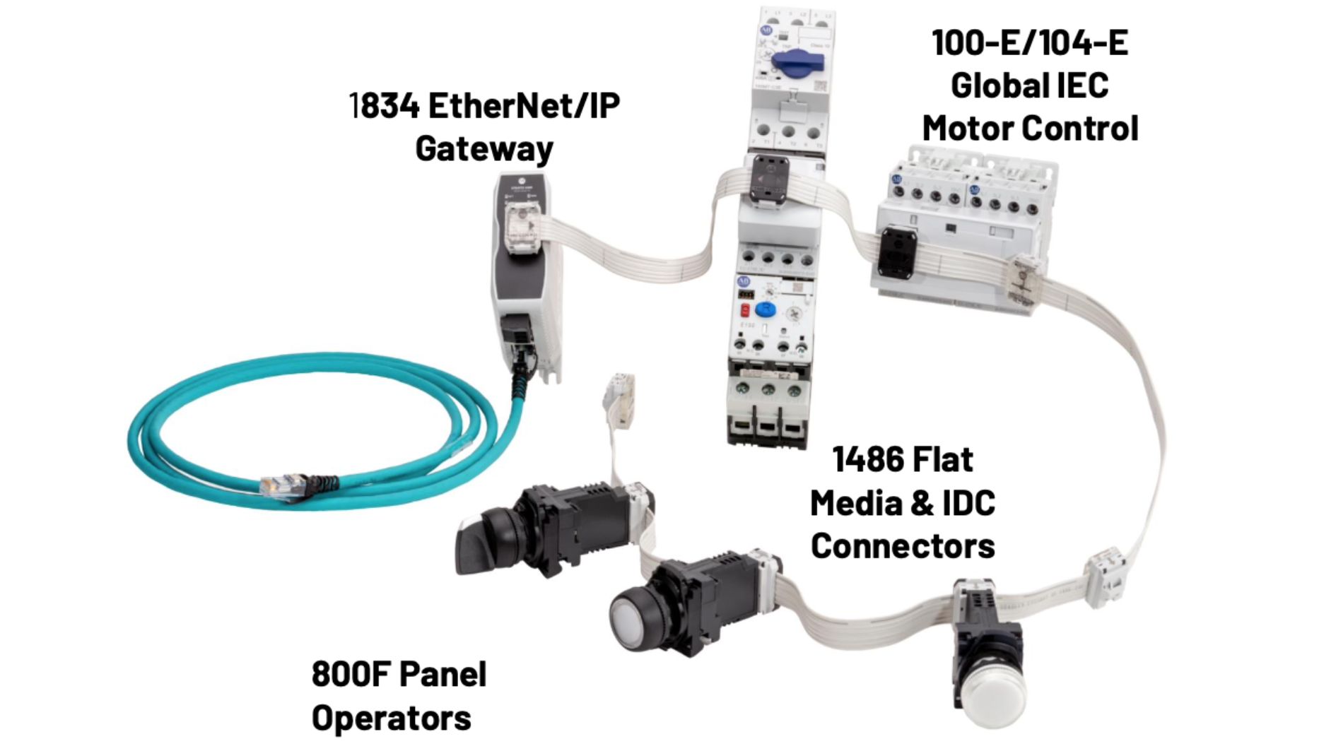 Ethernet/IP In-cabinet Solution Rockwell Allen Bradley